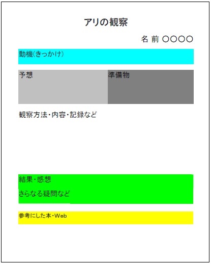 自由研究 学研アリのす観察キットを使ってみました 双子女子とこそだて